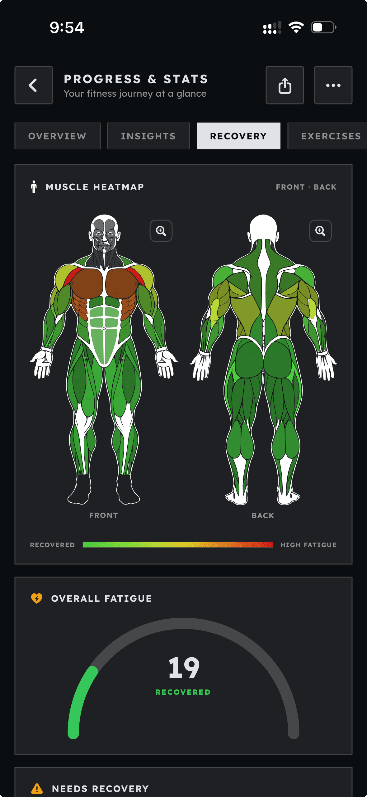 Grind Track recovery view with a front and back muscle heatmap and an overall fatigue gauge.